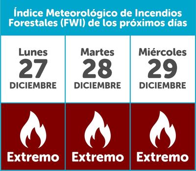 El Municipio de Gral. Pueyrredón en alerta: probabilidades extremas de incendios para los próximos días